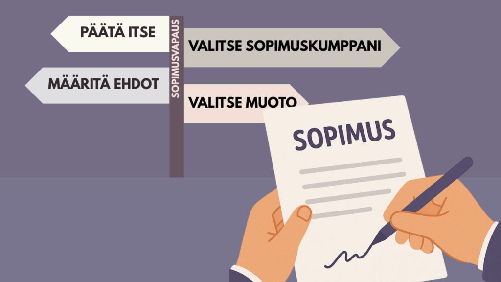 Sopimusvapaus